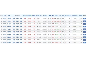 悲催！原料降價(jià)成妄想？紡織人：生意沒見著，成本卻漲了！